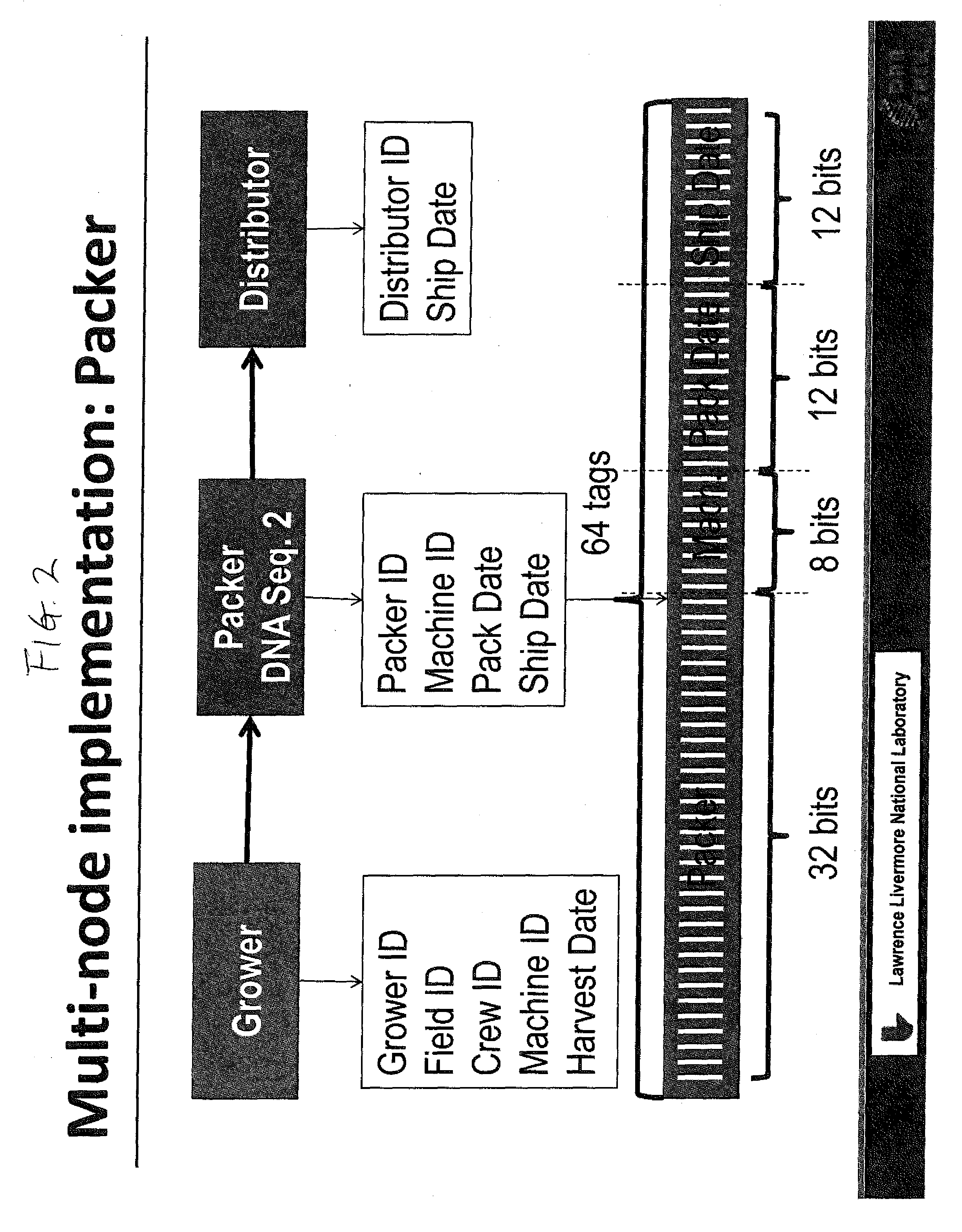 DNA Based Bar Code for Improved Food Traceability