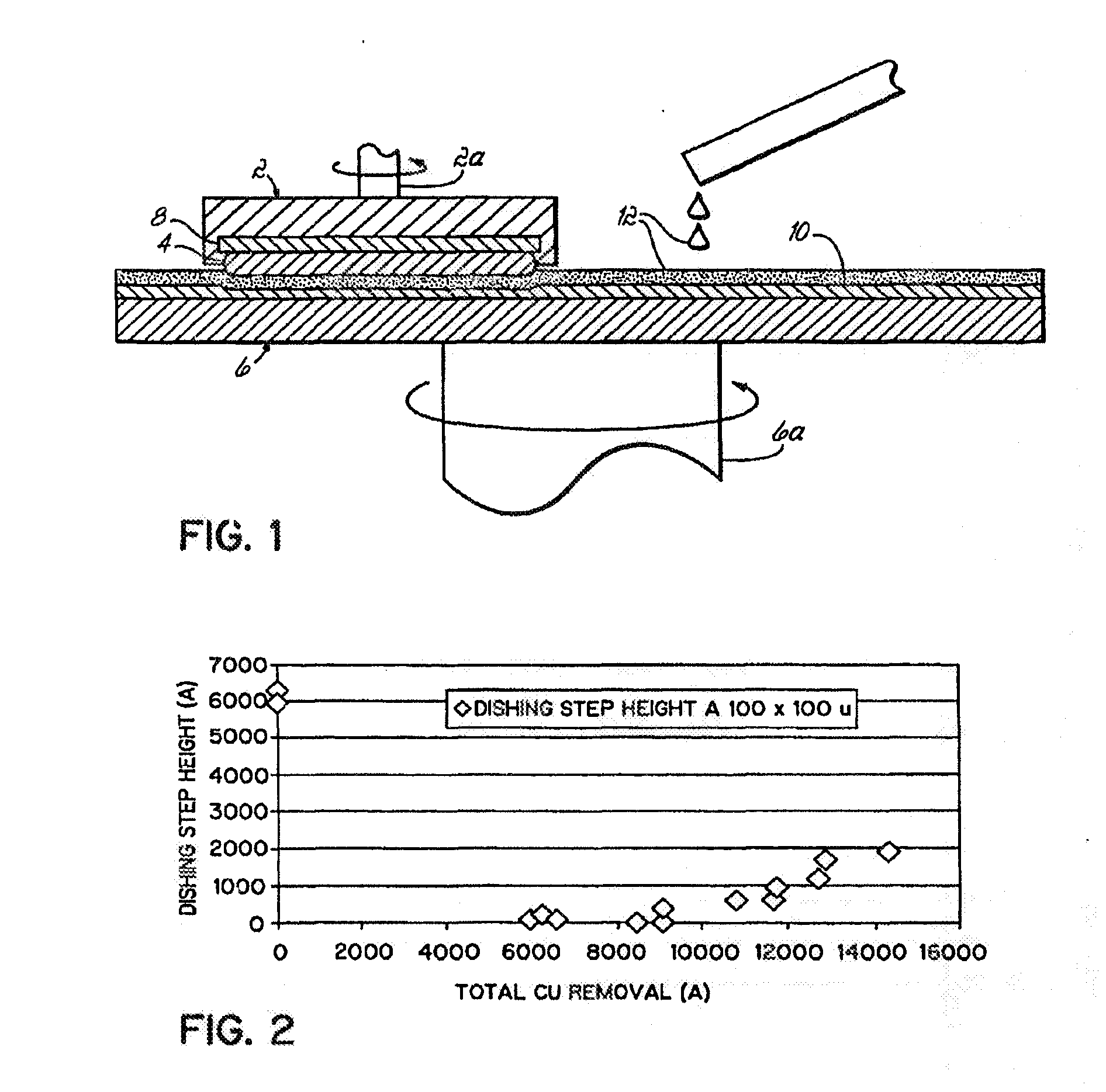 Composition and Method Used for Chemical Mechanical Planarization of Metals