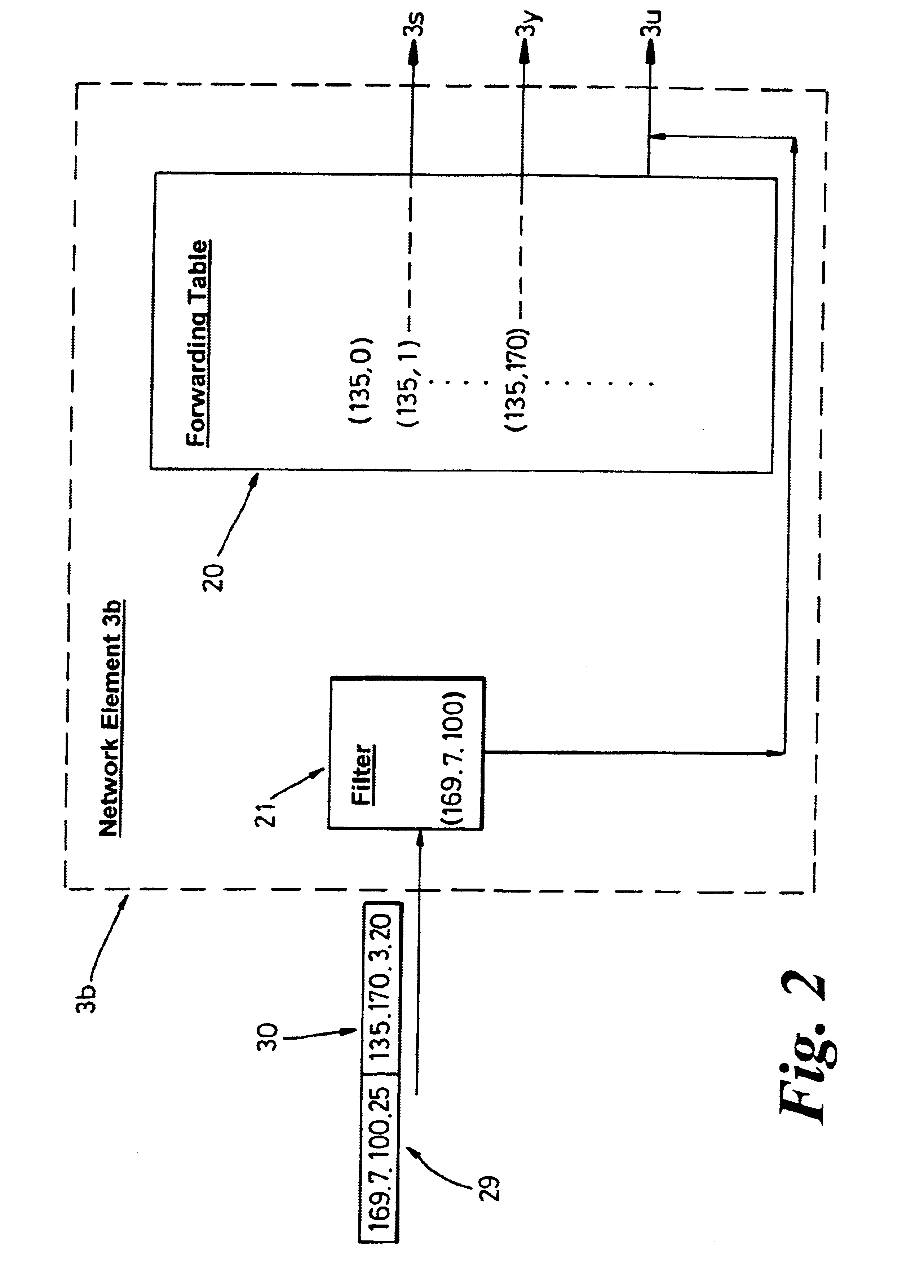 Connectionless network express route