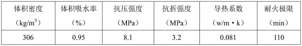 Method for preparing high-strength foamed ceramic from solid waste