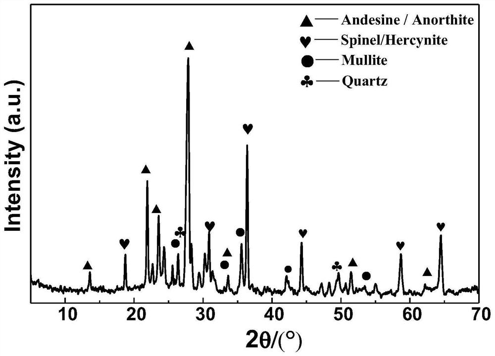 Method for preparing high-strength foamed ceramic from solid waste