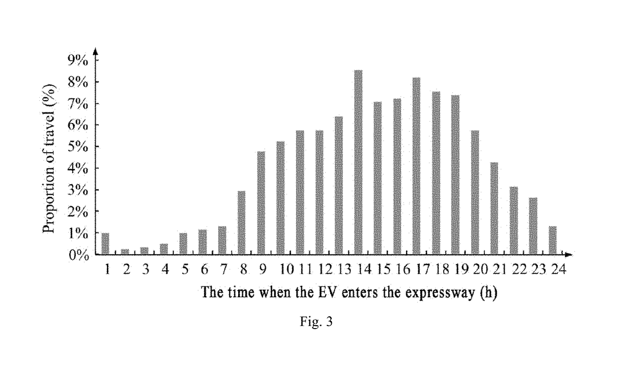 Planning method of electric vehicle fast charging stations on the expressway