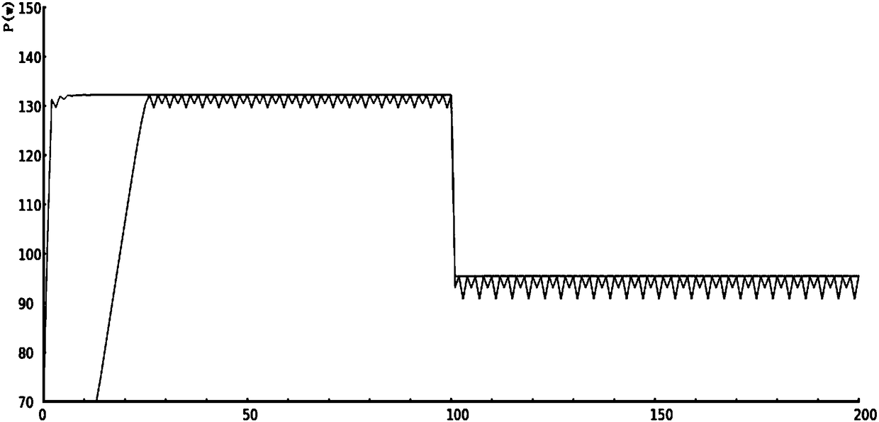 Variable step size perturbation observation MPPT algorithm based on dichotomy