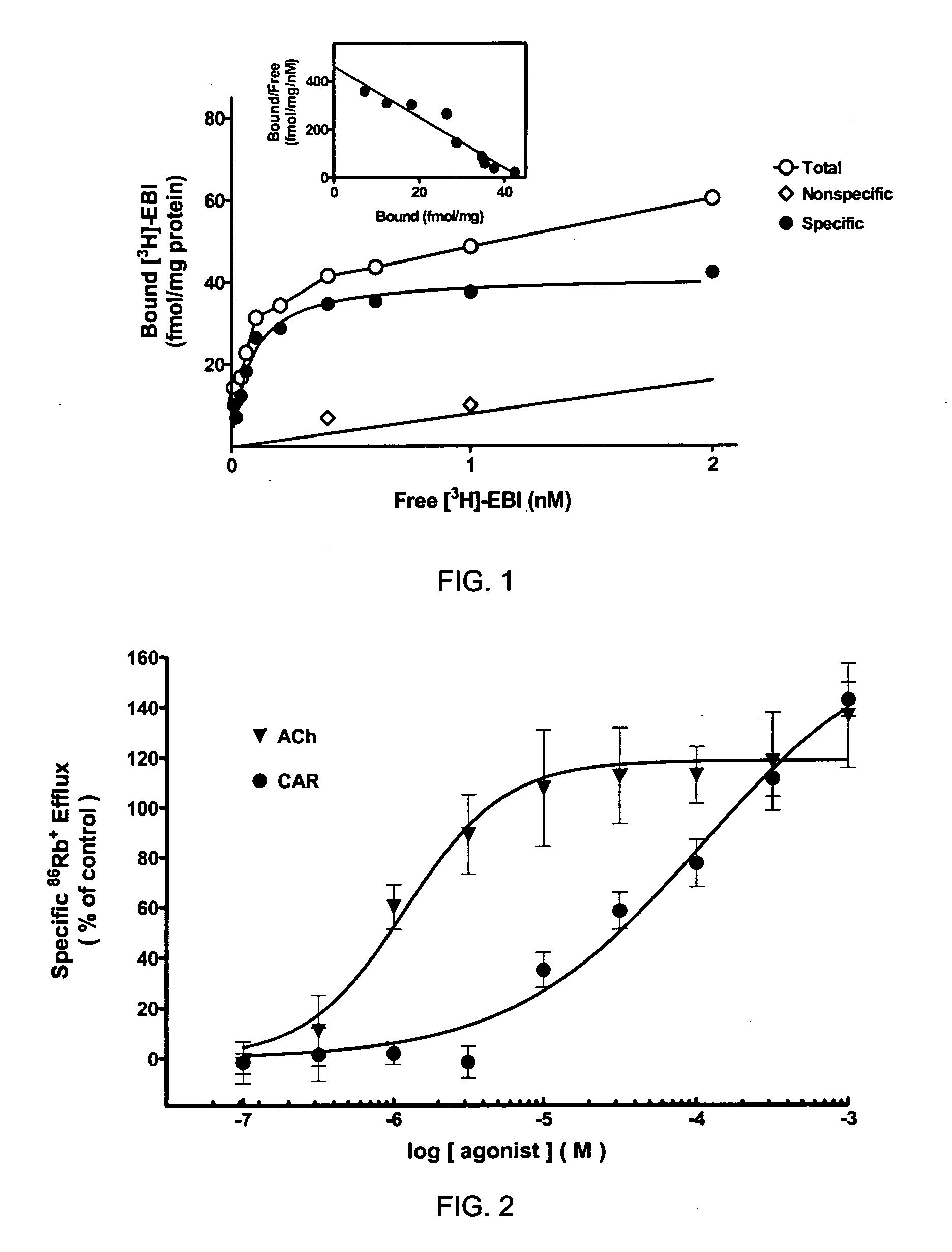 Composition and pharmacology of novel alpha6-containing nicotinic acetylcholine receptors