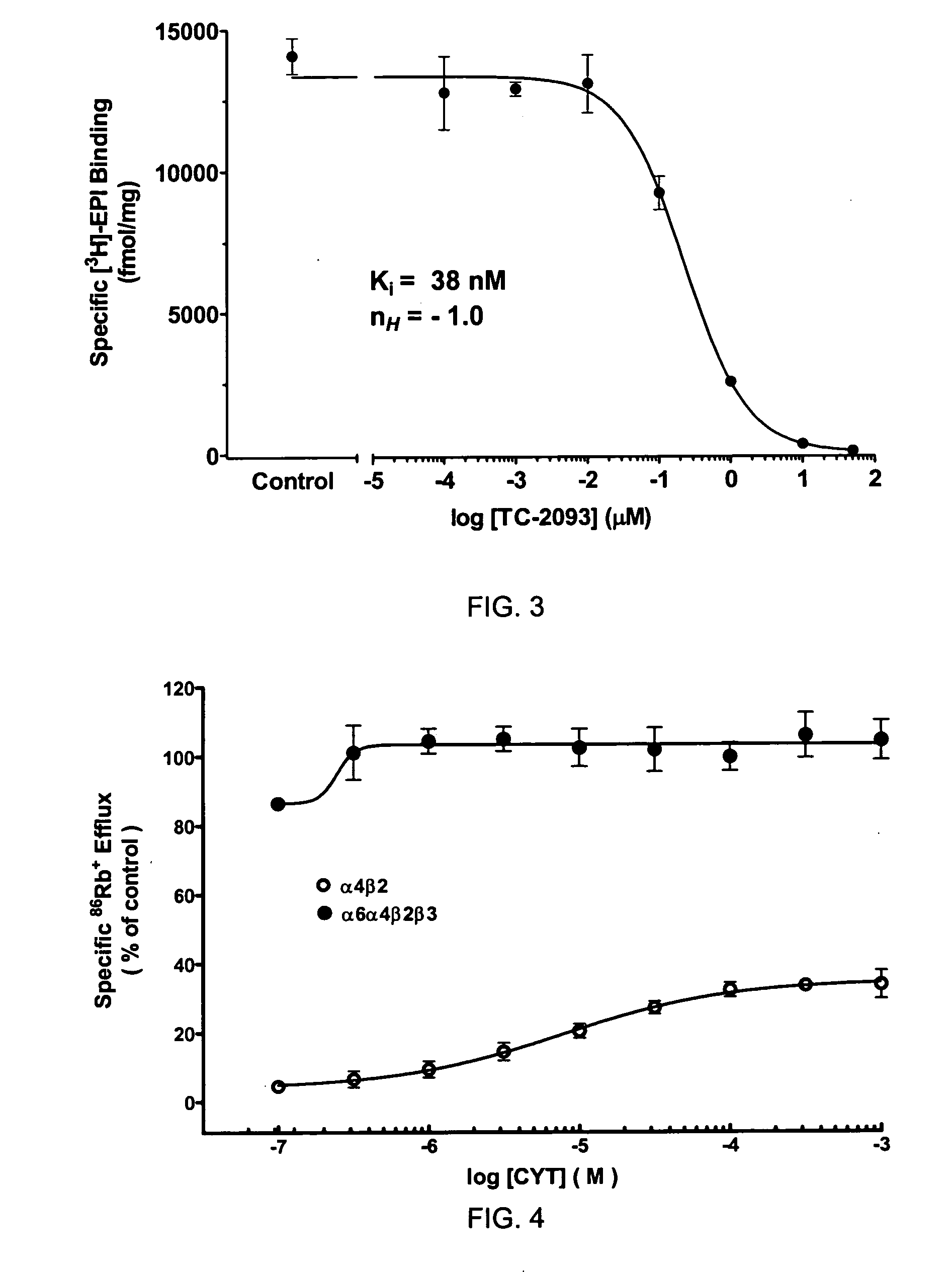 Composition and pharmacology of novel alpha6-containing nicotinic acetylcholine receptors