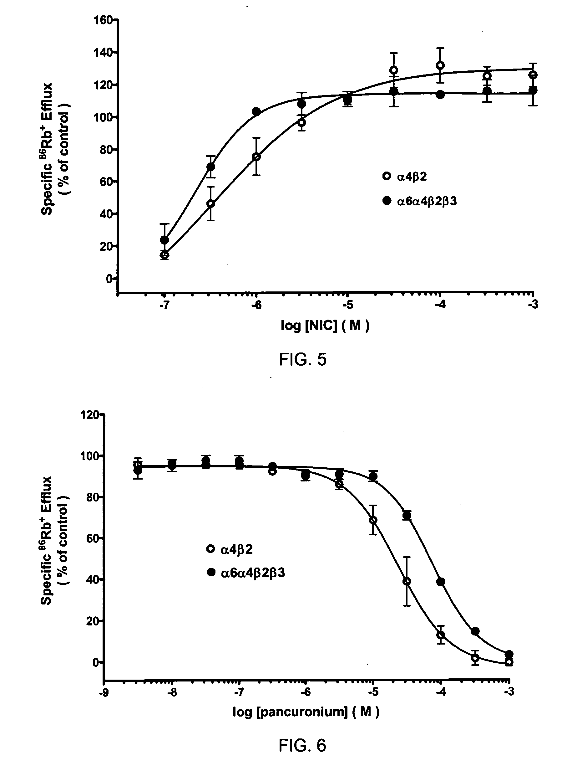 Composition and pharmacology of novel alpha6-containing nicotinic acetylcholine receptors