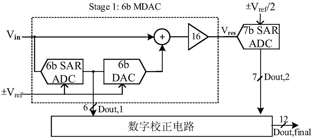 Pipeline successive-approximation analog-to-digital converter