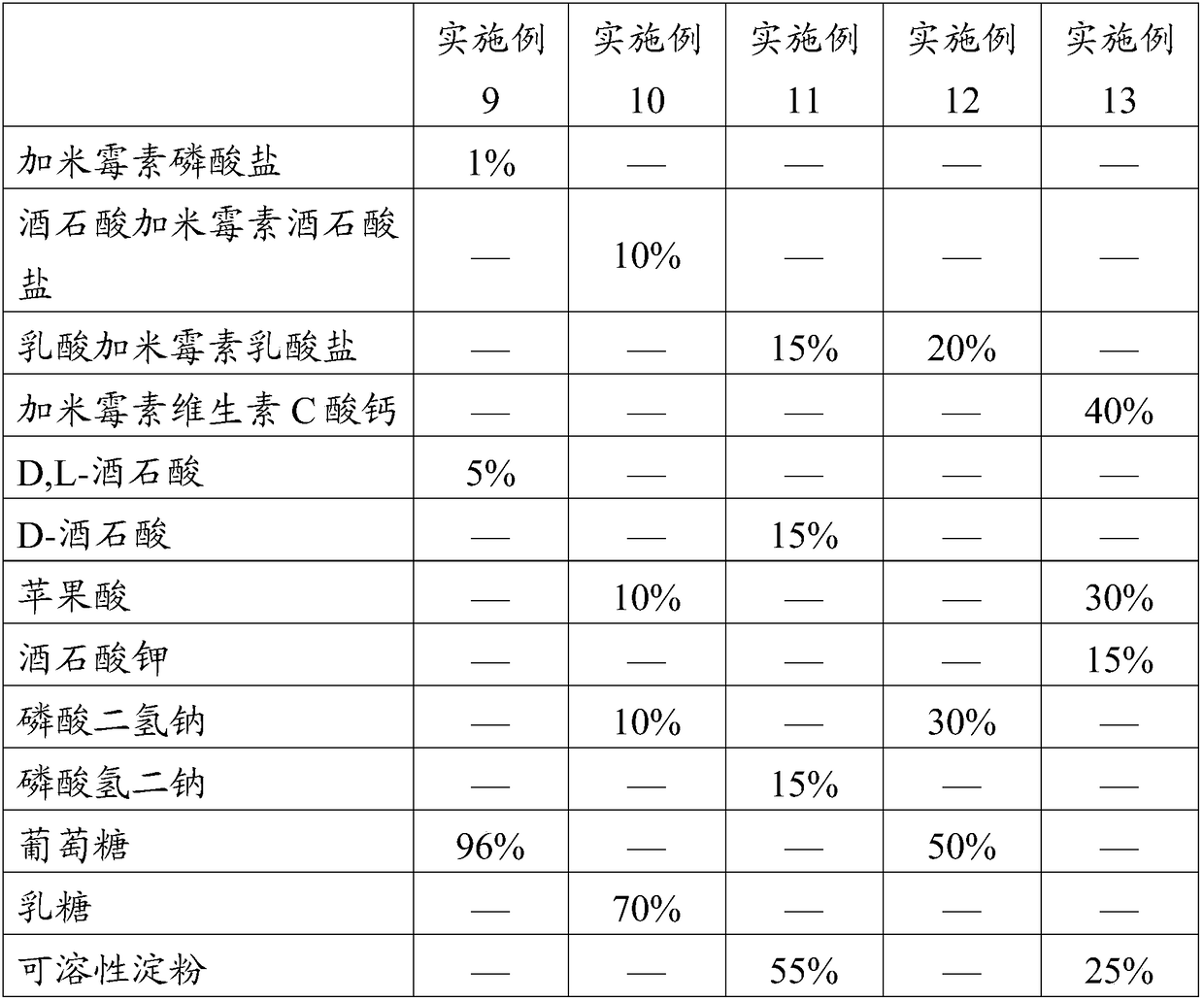 Gamithromycin pharmaceutical composition and applications thereof