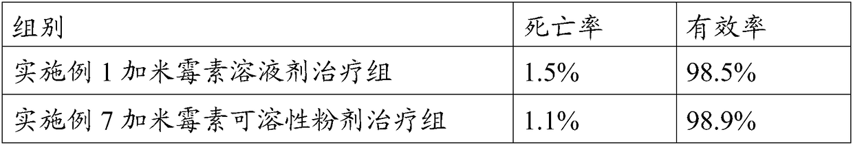 Gamithromycin pharmaceutical composition and applications thereof