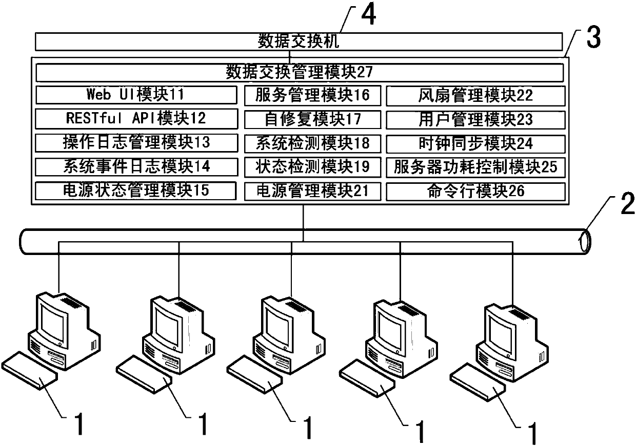 Multi-node-server power-dissipation management system