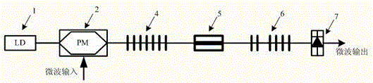 Broadband Tuned High-Q Single-Pass Band Microwave Photonic Filter