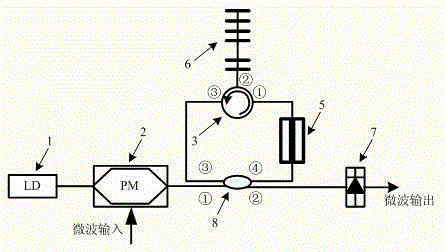 Broadband Tuned High-Q Single-Pass Band Microwave Photonic Filter