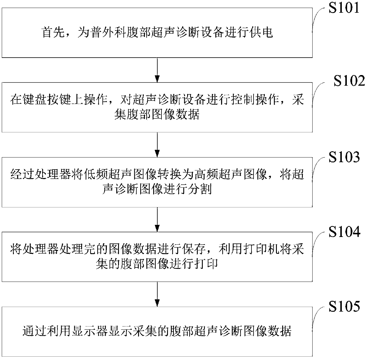 Abdominal ultrasound diagnostic equipment in general surgery department and use method thereof