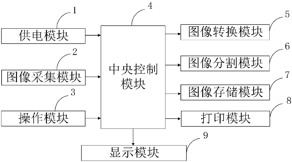 Abdominal ultrasound diagnostic equipment in general surgery department and use method thereof