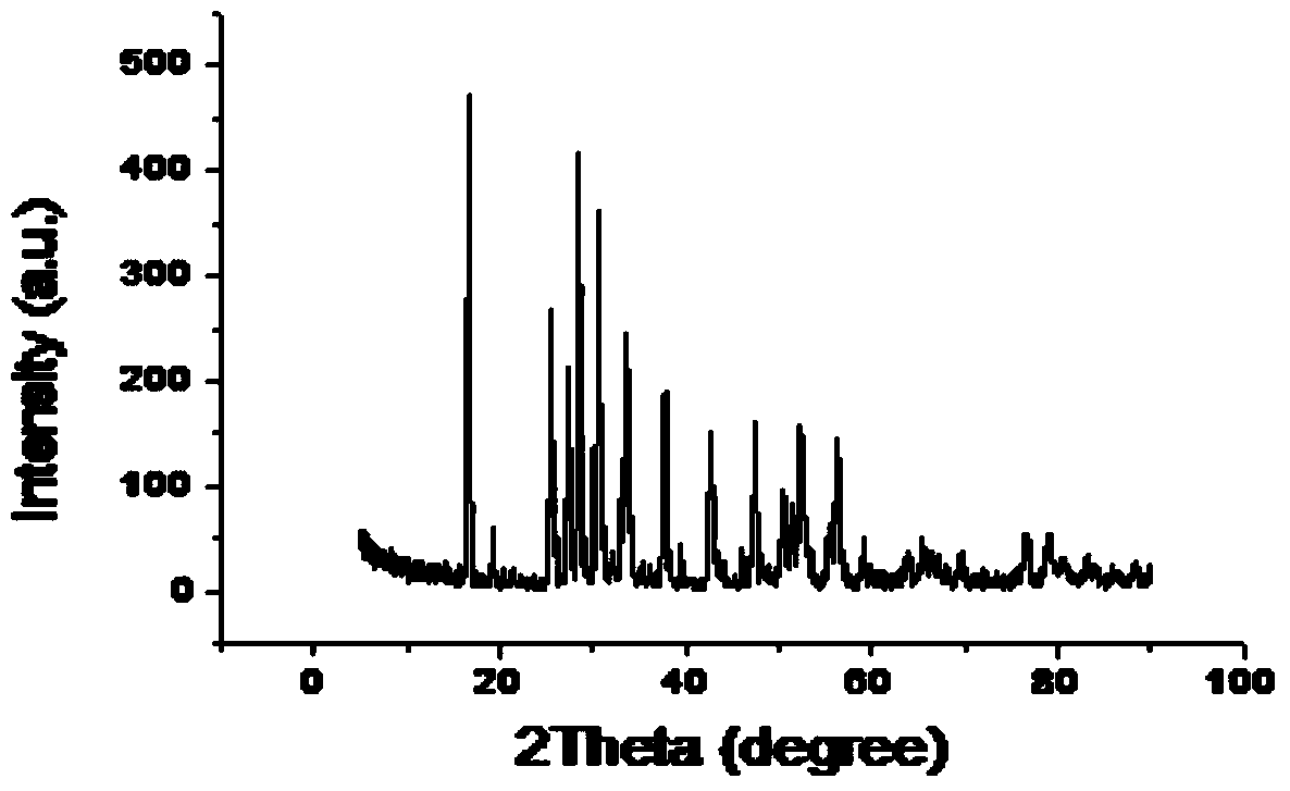 Method for preparing garnet type Li7La3Zr2O12 electrolyte powder with molten-salt method