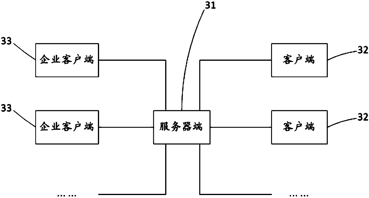 Enterprise expense consumption and settlement method, device and system and terminal device