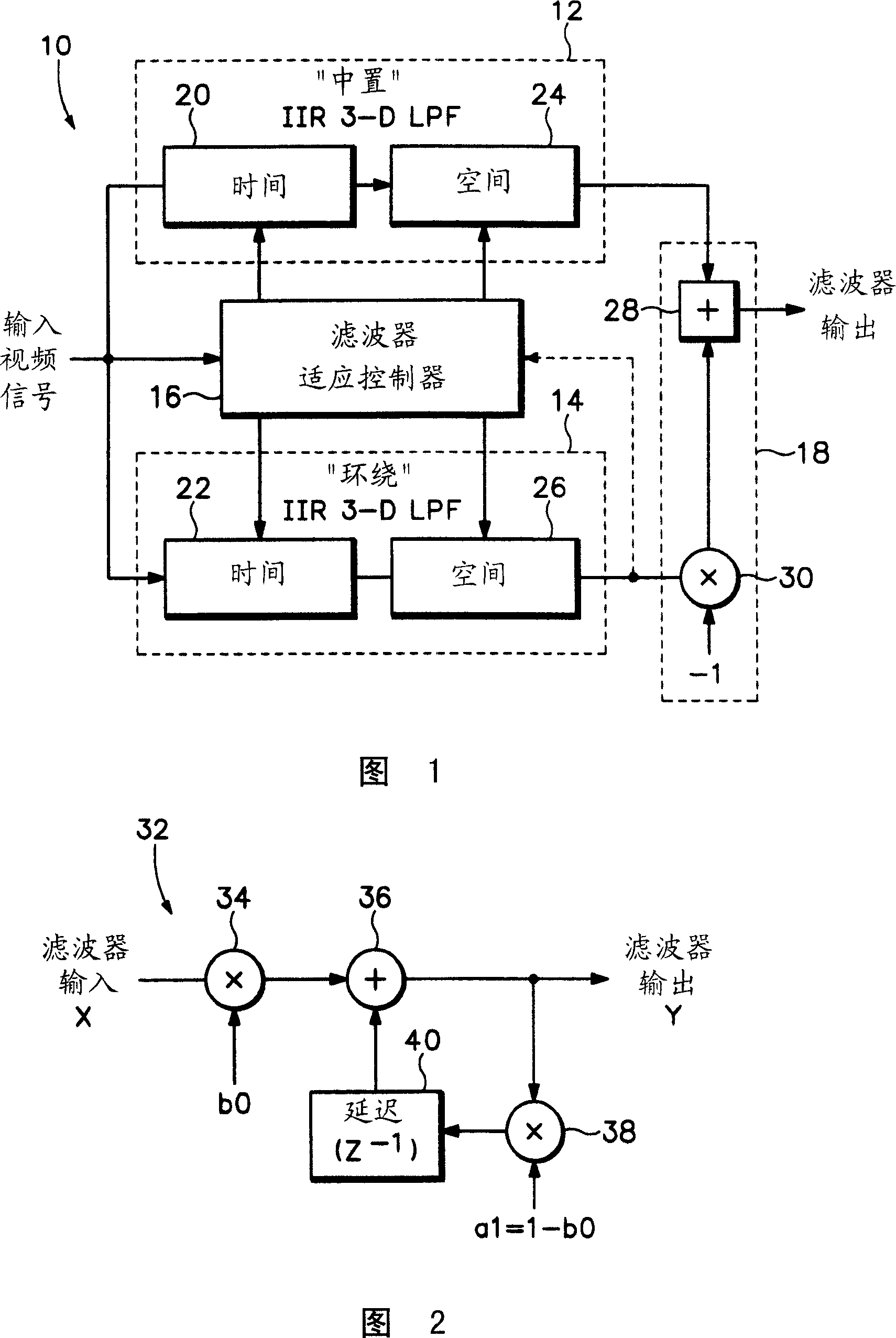 Self-adaptive space-time filter for human vision system model