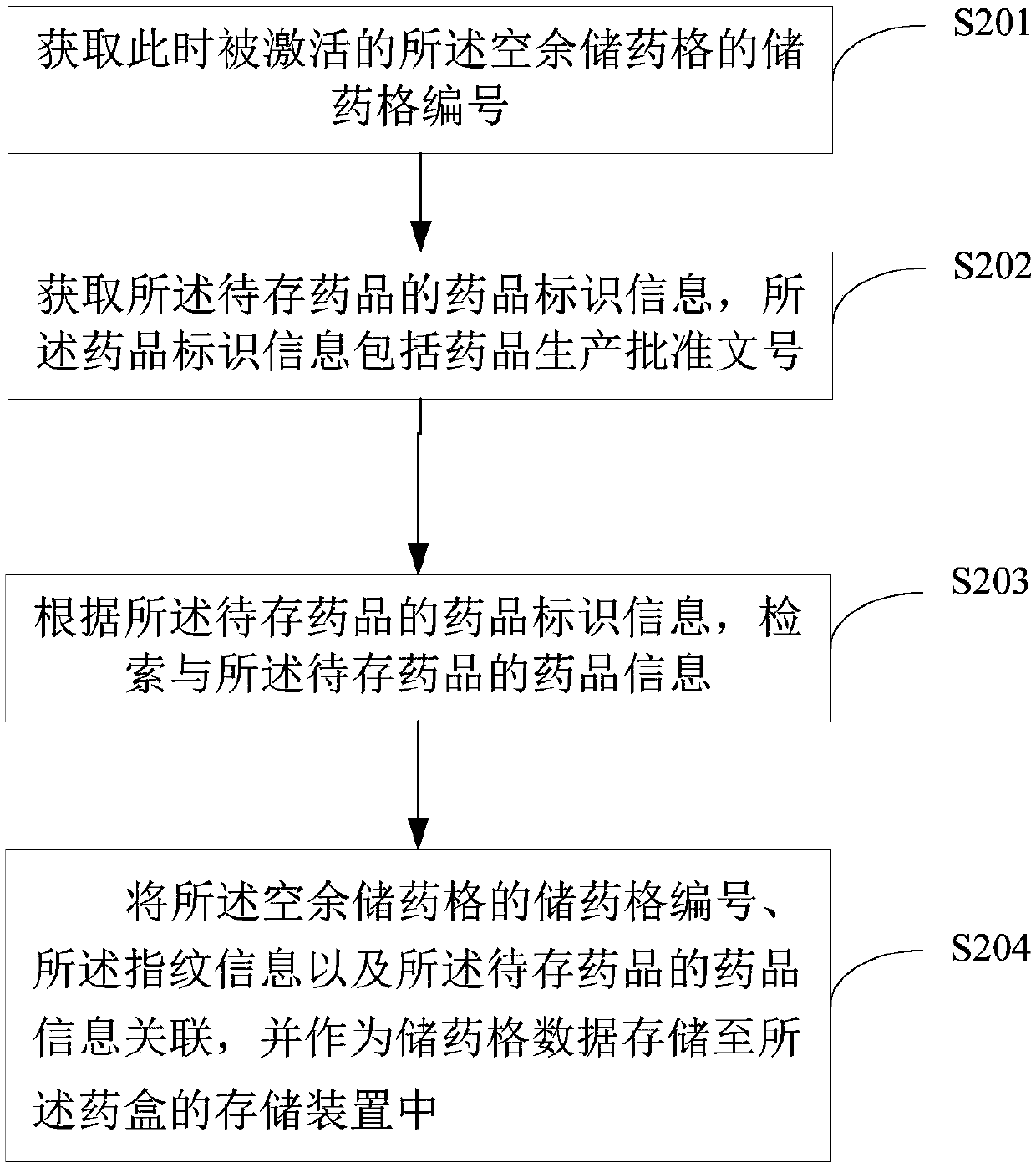 Medicine box control method and medicine box