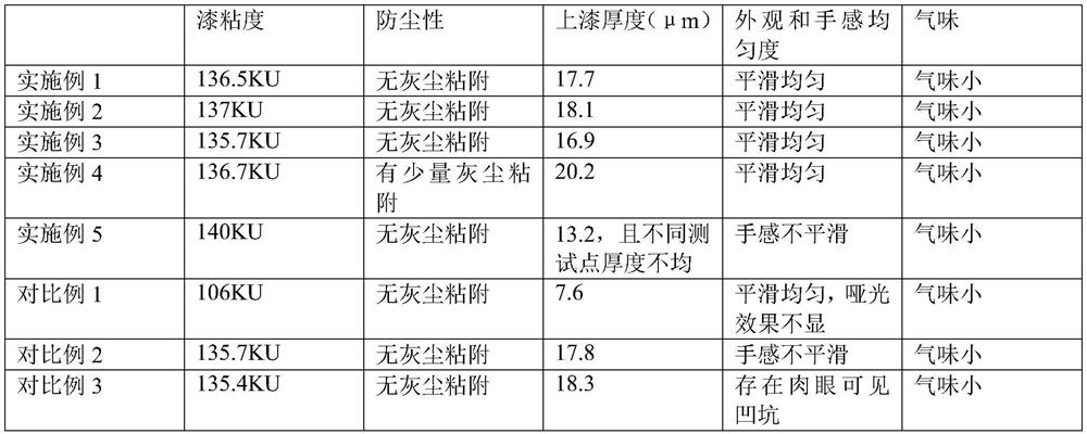 Environment-friendly gloss paint suitable for automatic pencil coloring machine and preparation method of environment-friendly gloss paint