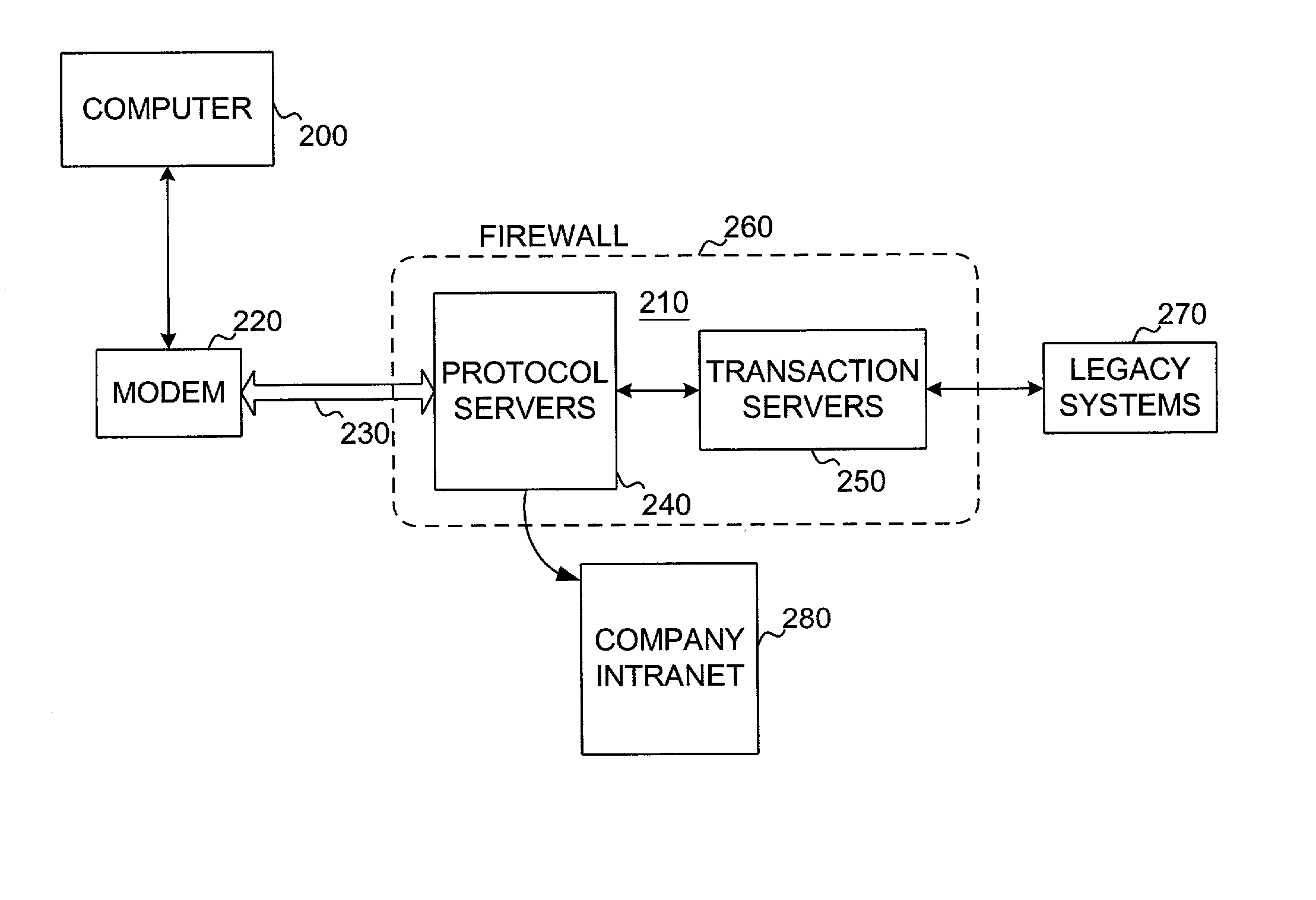 Technician intranet access via systems interface to legacy systems