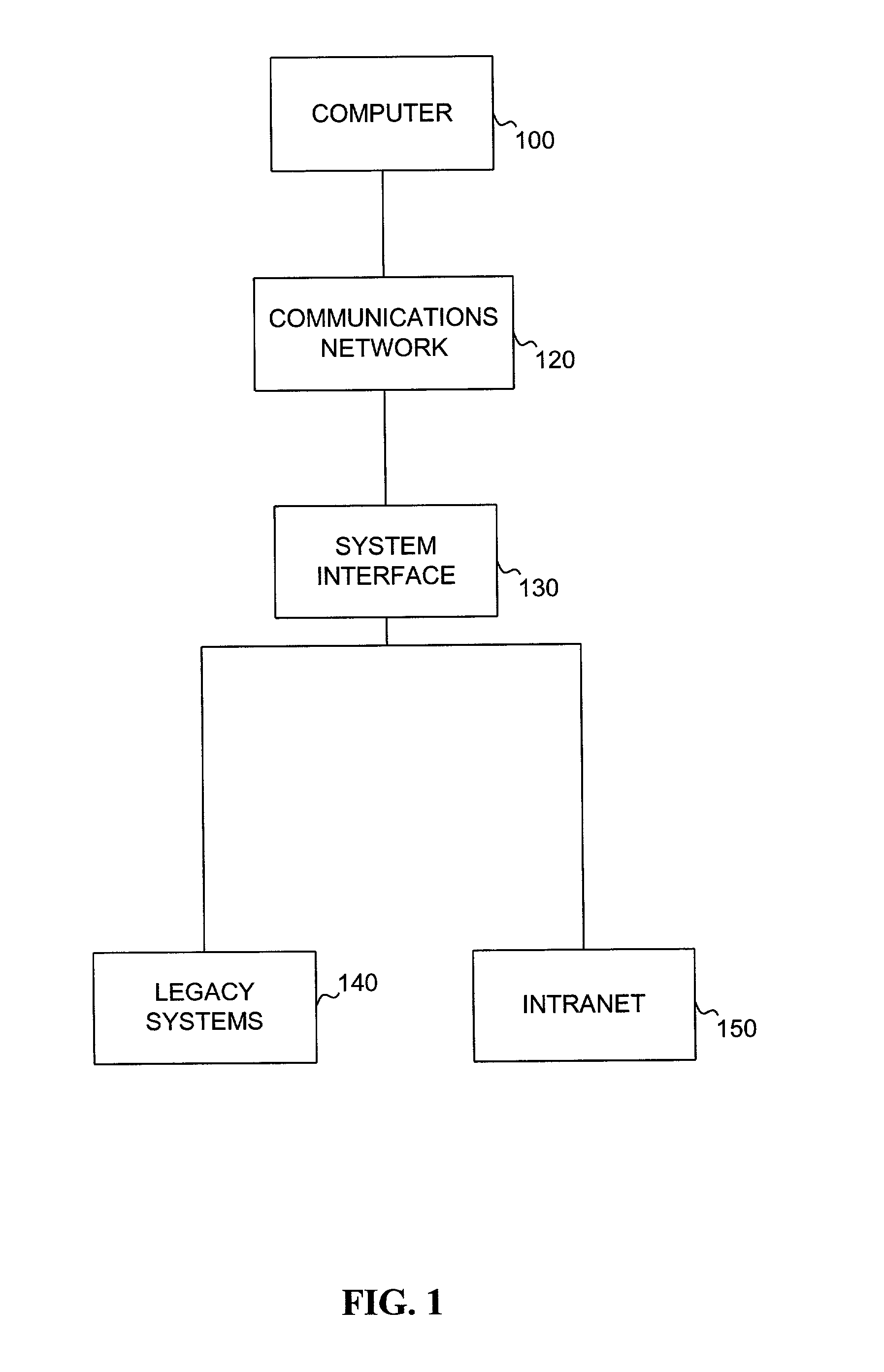 Technician intranet access via systems interface to legacy systems