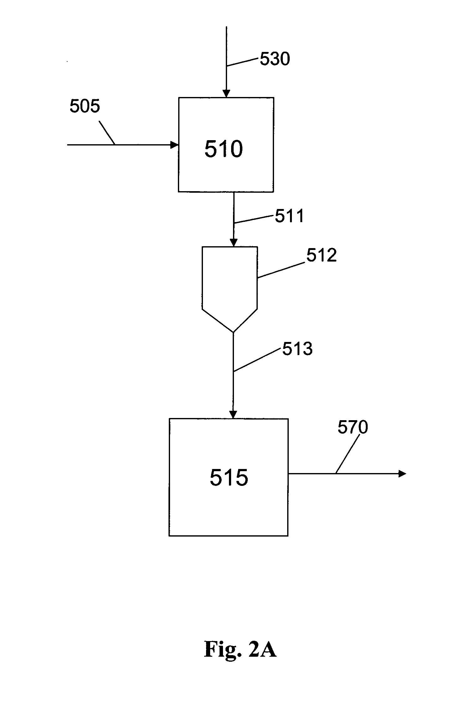 Methods of preparation of an olefin oligomerization catalyst