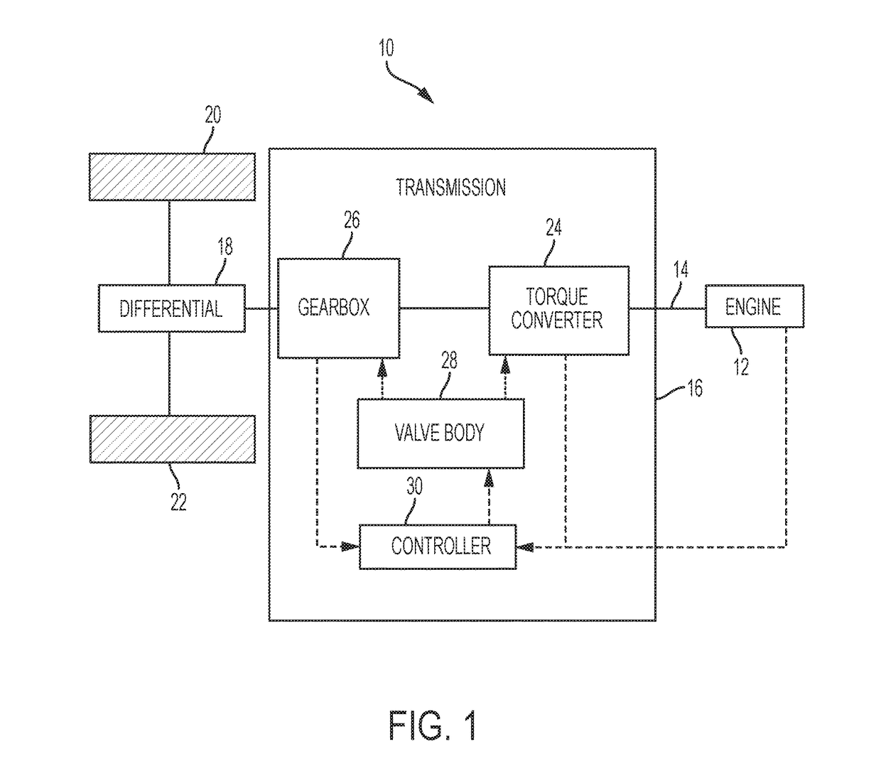 Transmission With Output Torque Sensor