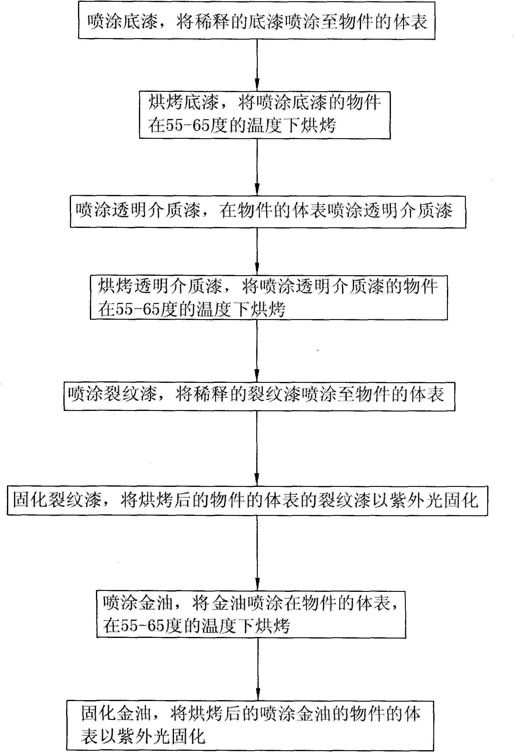 Method for manufacturing crackle ornamentations on articles and digital camera with ornamentations