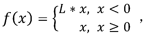 Convolutional neural network acceleration method based on opencl standard