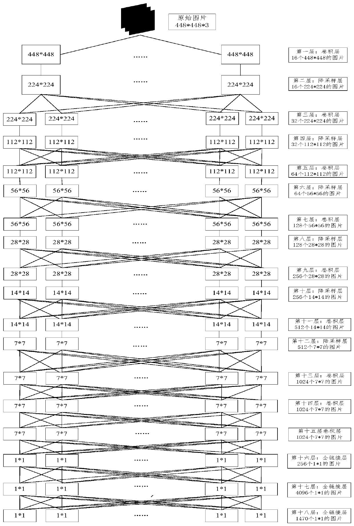 Convolutional neural network acceleration method based on opencl standard