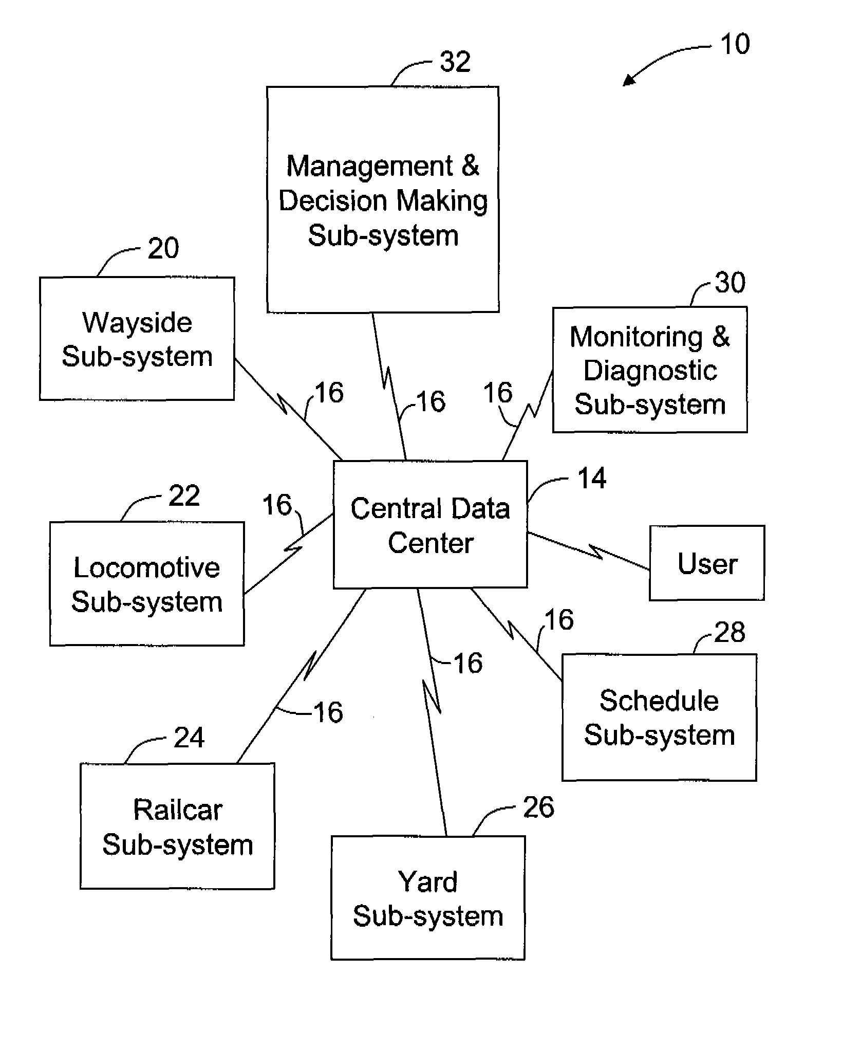 Total transportation management system