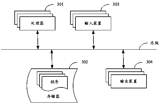 Translation method, device, electronic device and readable storage medium