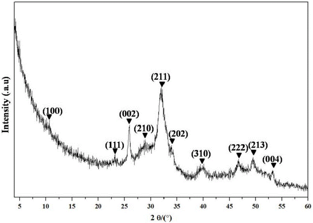 Simple and efficient preparation method of nano calcium phosphate