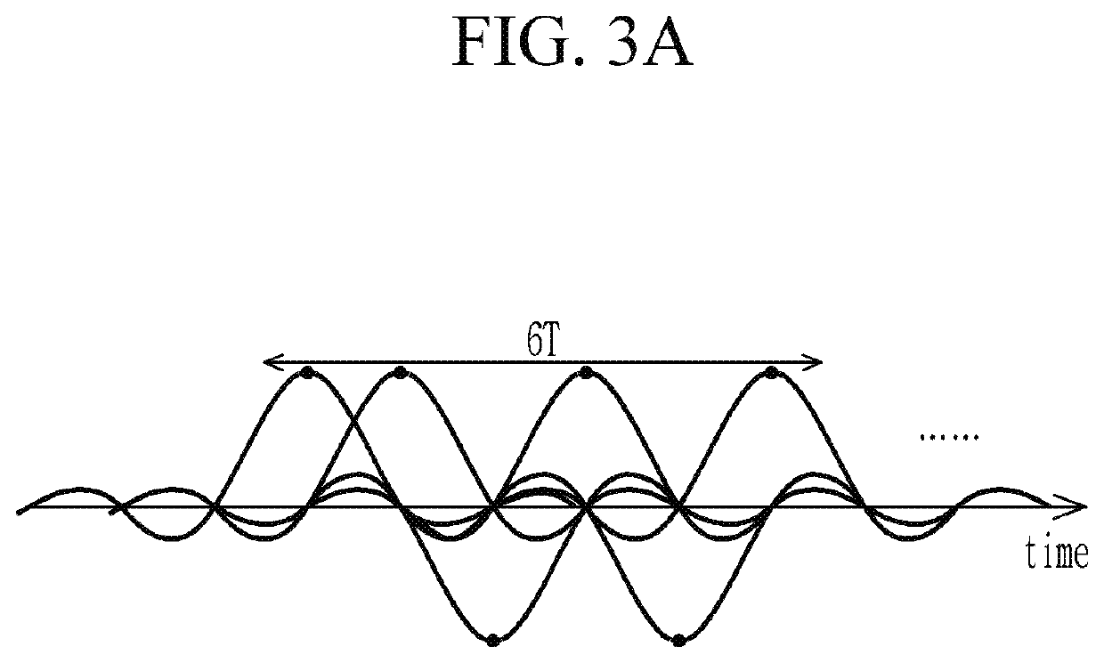 Method and apparatus for processing uplink signal in cable broadcasting network