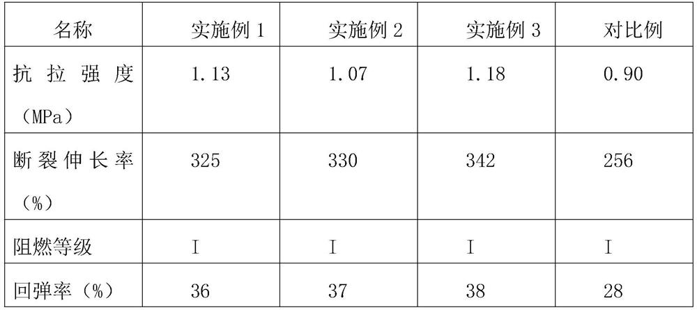 Polyurethane foaming material and preparation method