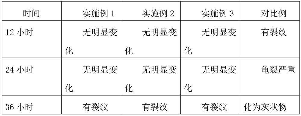 Polyurethane foaming material and preparation method