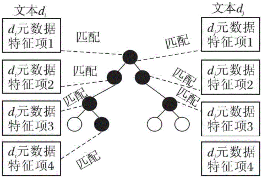 Text similarity processing method