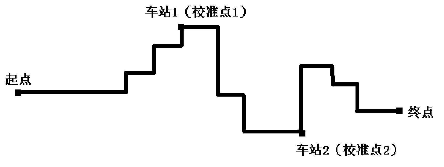 Bus arrival distance forecasting and geographical position positioning method