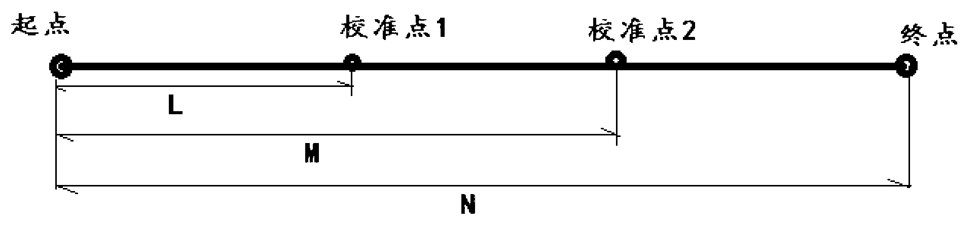 Bus arrival distance forecasting and geographical position positioning method