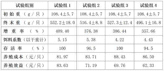 A healthy and high-efficiency farming method of Chinese lobster in shallow sea raft