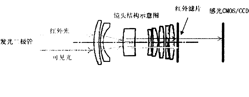 Real-time video image coordinate recognition system and method