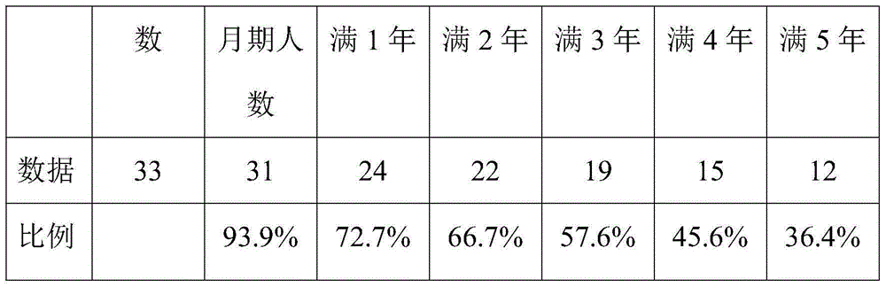 Traditional Chinese medicine composition conditioning diabetes and preparation method therefor