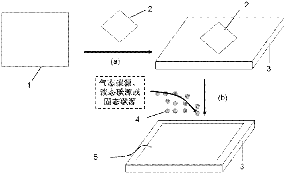 PrPrearation method for graphene film