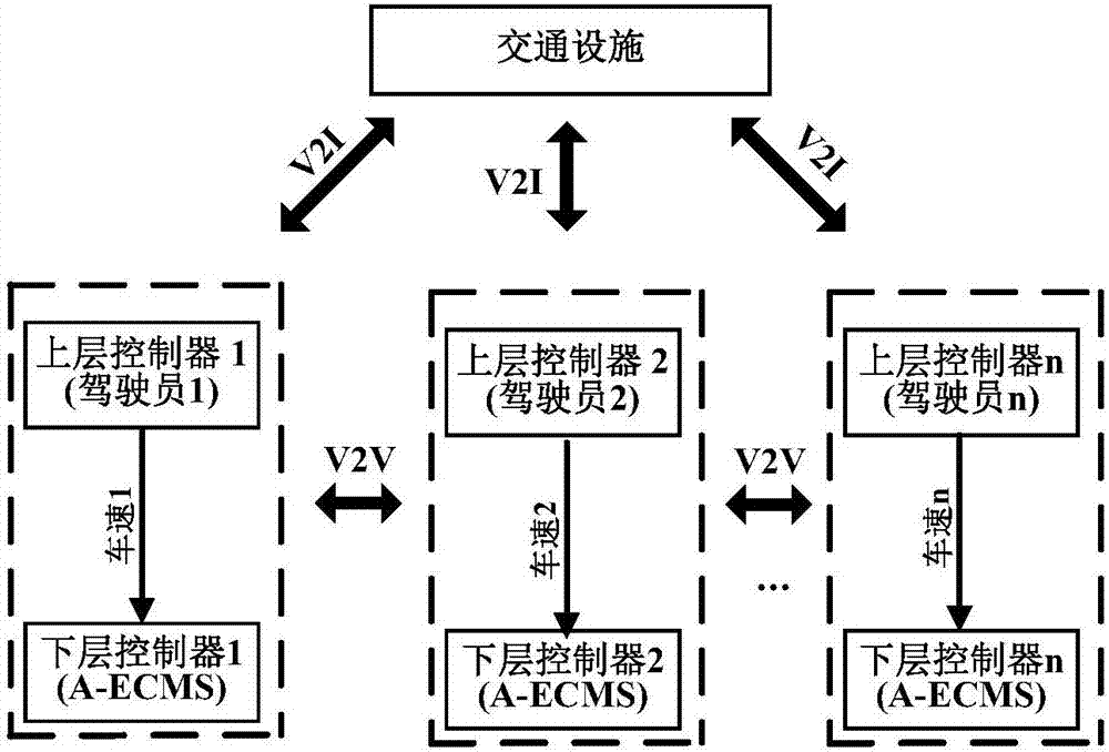 Driver-in-the-loop vehicle fuel economy control method