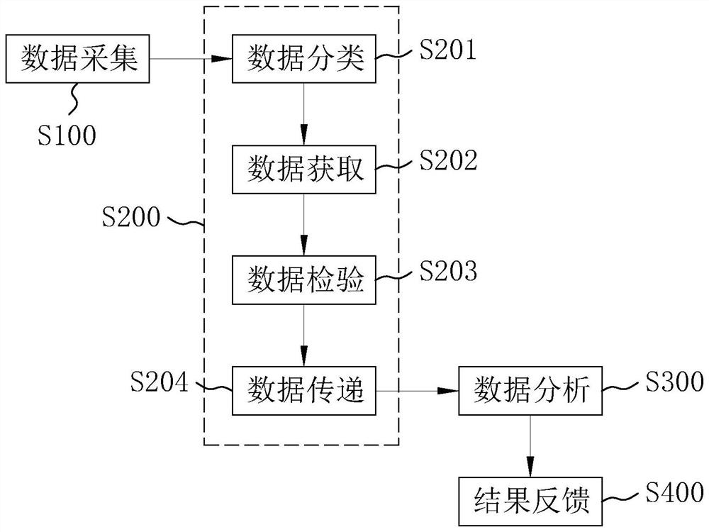 Yarn breakage early warning monitoring method, system, device and readable storage medium