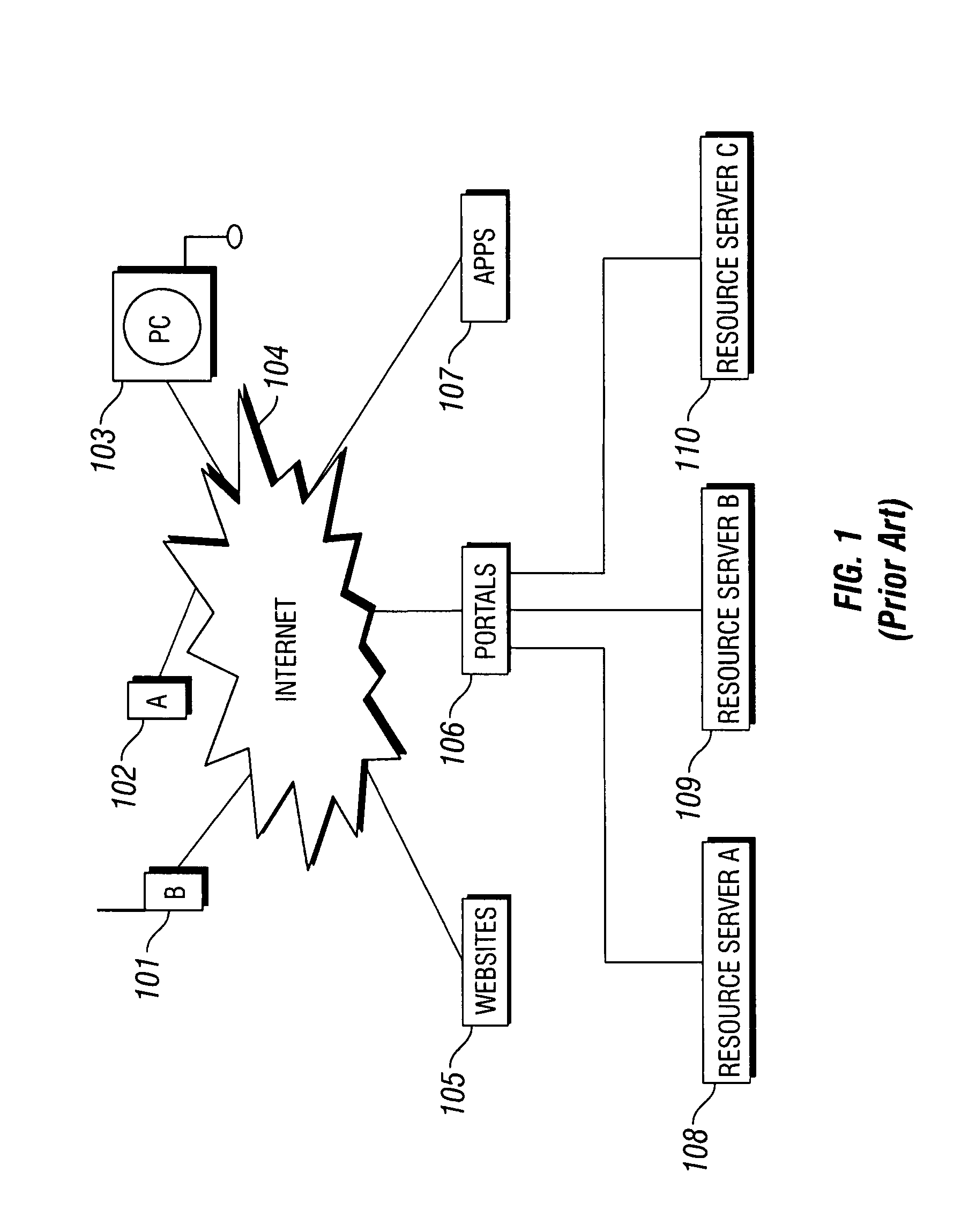 Client aware extensible markup language content retrieval and integration in a wireless portal system