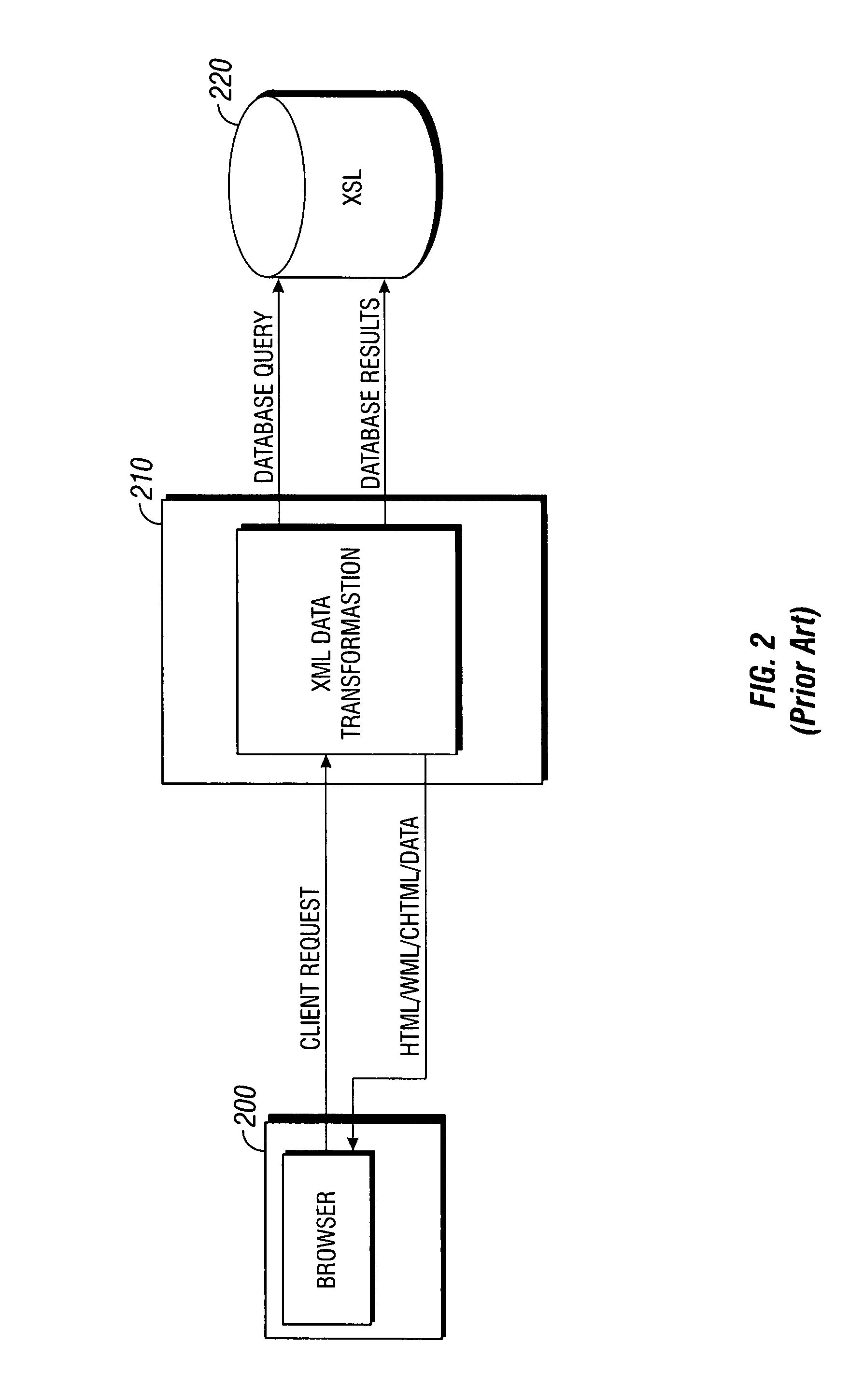 Client aware extensible markup language content retrieval and integration in a wireless portal system