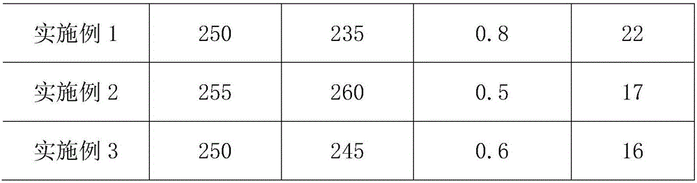 Isocyanate chain extension modified polycarboxylic acid water reducing agent and preparation method thereof