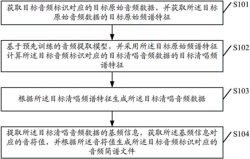 Method and apparatus for generating multimedia file