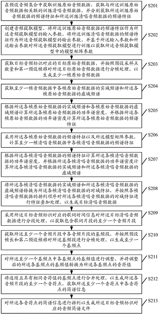 Method and apparatus for generating multimedia file